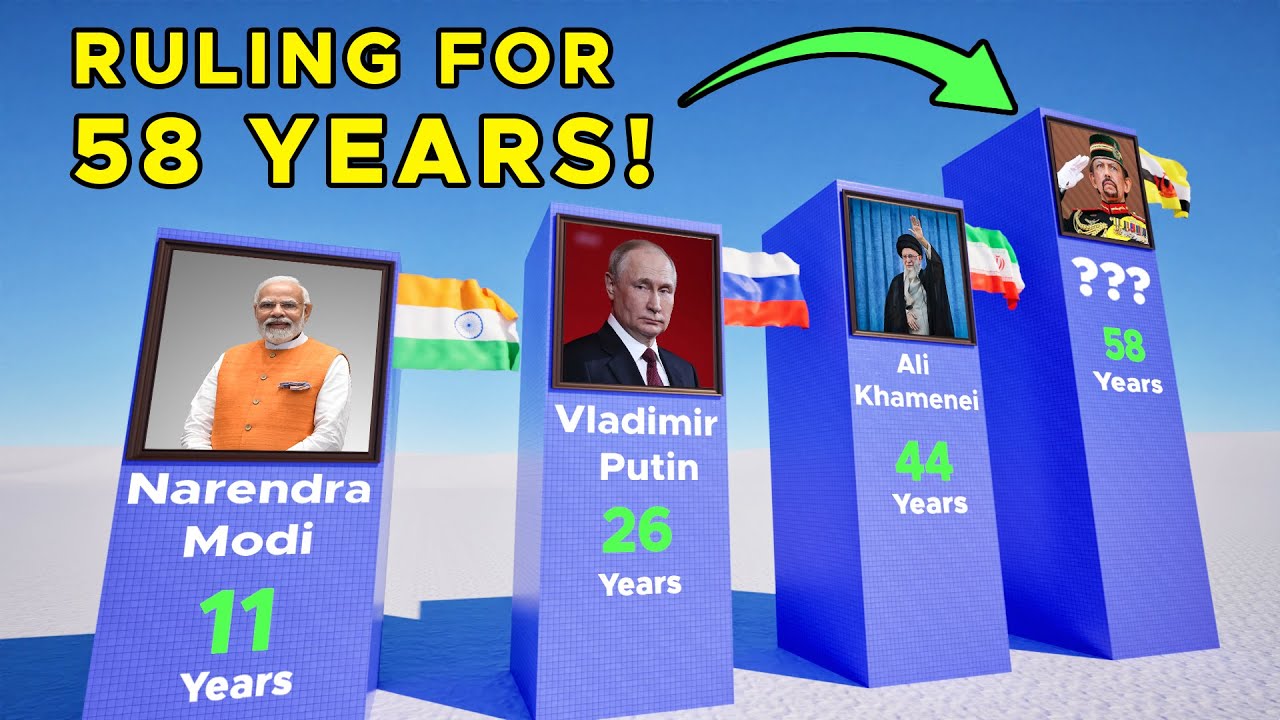 Longest-Serving World Leaders in 2025 - YouTube