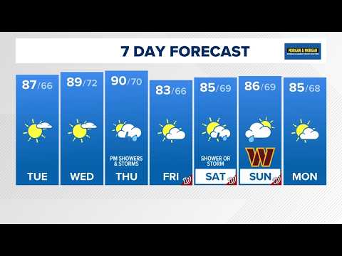 DMV Overnight Forecast Sept. 7, 2026 -- Nice again Tuesday - hotter & humid by midweek