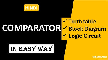 Comparator | Comparator Block Diagram, Truth Table & Logic Circuit | BCA LOC |