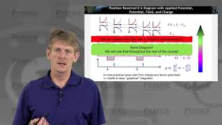 ECE 606 Solid State Devices L13: Band Diagrams