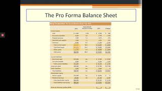 Forecasting Earnings (part 2-last):: Fundamentals of Investments (8th Edition by Jordan et al.)