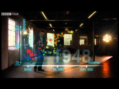 200 zemí, 200 let, 4 minuty - Hans Rosling, Fénix ProDabing