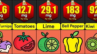 Foods With Highest Vitamin C Per 100g | Comparison: Which Foods Are High In Vitamin C?