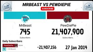 MR BEAST VS PEWDIEPIE 2012-2025 THE ULTIMATE SUB COUNT  BATTLE  News