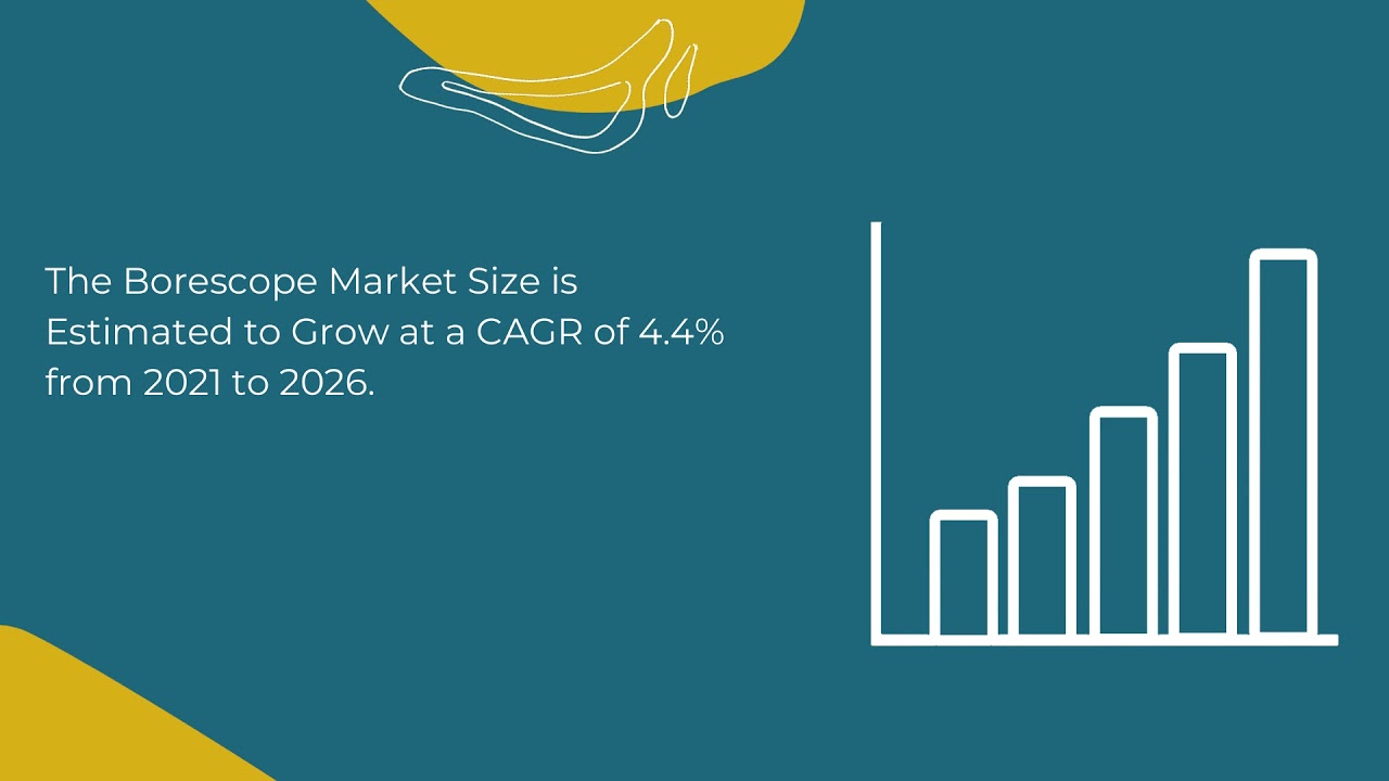 Borescopes Market 2021 Industry Data Analytics IDA YouTube