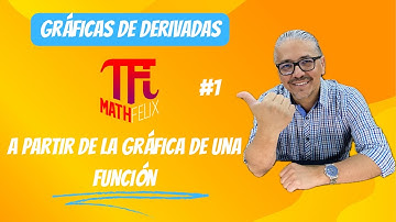 Gráficas de derivadas 1 con #mathfelix_ Prof. Félix Fernández