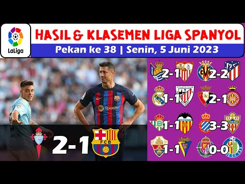 Hasil Liga Spanyol 2023 Tadi Malam ~ Celta Vigo vs Barcelona La Liga Pekan Ke 38 2023