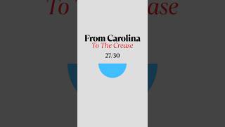 From Carolina To The Crease Day 2730 Timo Meier Goes From 5 Min Major To No Penalty