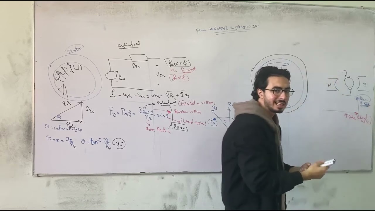 Synchronous generator    Section 4   Power delivered & Electrical load diagram