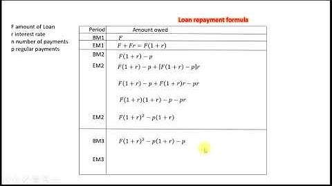 Derivation of the loan repayment formula