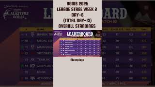 BGMS 2025 League Stage Points Table | Post Match 52 Standings #bgms #youtubeshorts #bgmi #shorts