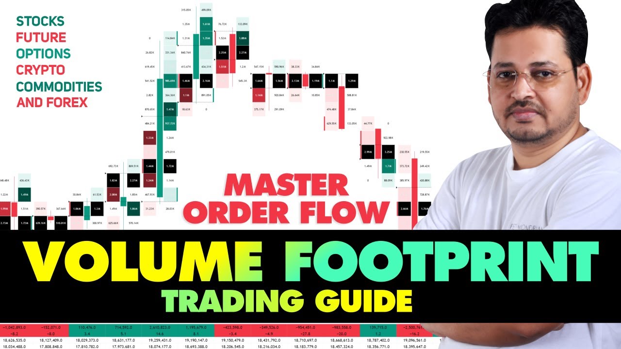 Institutional Order Flow & Volume Footprint Trading Guide | Kumar Singh
