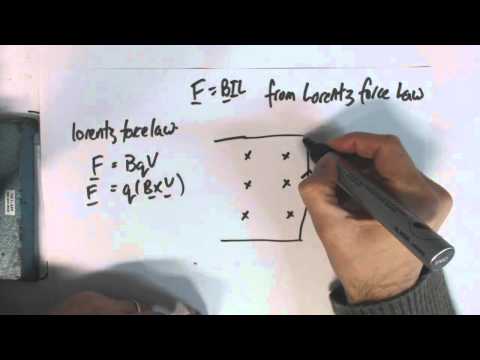 F=BIL from Lorentz force law