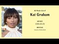 Kat Graham Movies List Kat Graham Filmography Of Kat Graham Kat Graham Movies List Kat Graham Filmography Of Kat Graham