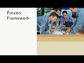 Reduce Energy Waste with ISO 50001