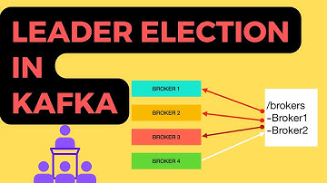 Kafka Internals: Understanding Leader election mechanism in Apache Kafka