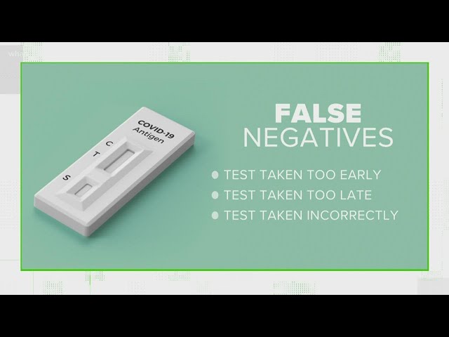 False Positive False Negative Ex 2 Youtube