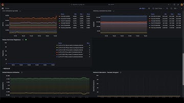 Performance and scalability in the Domino Enterprise AI Platform