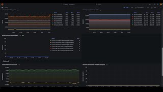 Performance and scalability in the Domino Enterprise AI Platform