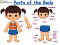 Parts of the body I Body parts I Parts of Body  for kids I Learn Parts of our body in English