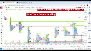 NIFTY & BANK NIFTY - May 17 - Market Profile Analysis - OTF Entry in NIFTY