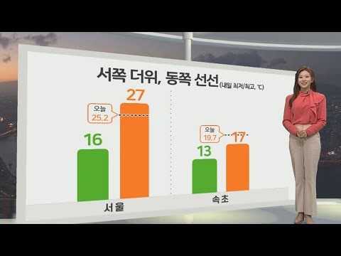 [생활날씨] 내일 서쪽 오늘보다 더 더워…동쪽 선선·남부 소나기 / 연합뉴스TV (YonhapnewsTV)