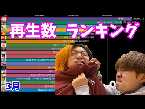 再生数ランキング【2022年3月】【東海オンエア】【Fischer's-フィッシャーズ- 】【まいぜんシスターズ】