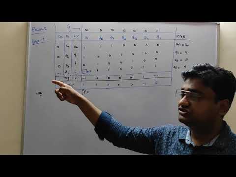 Linear Programming Problem in Hindi ll Simplex Method ll Optimization ...