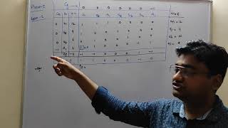 Linear Programming Problem in Hindi ll Simplex Method ll Optimization Techniques ll Lecture 6