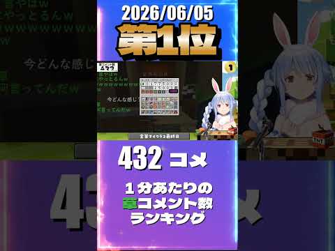 6/5 草コメント数ランキング第1位 #兎田ぺこら 2時間58分ごろ