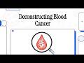 Deconstructing Blood Cancer - United States Cancer Statistics, 2025