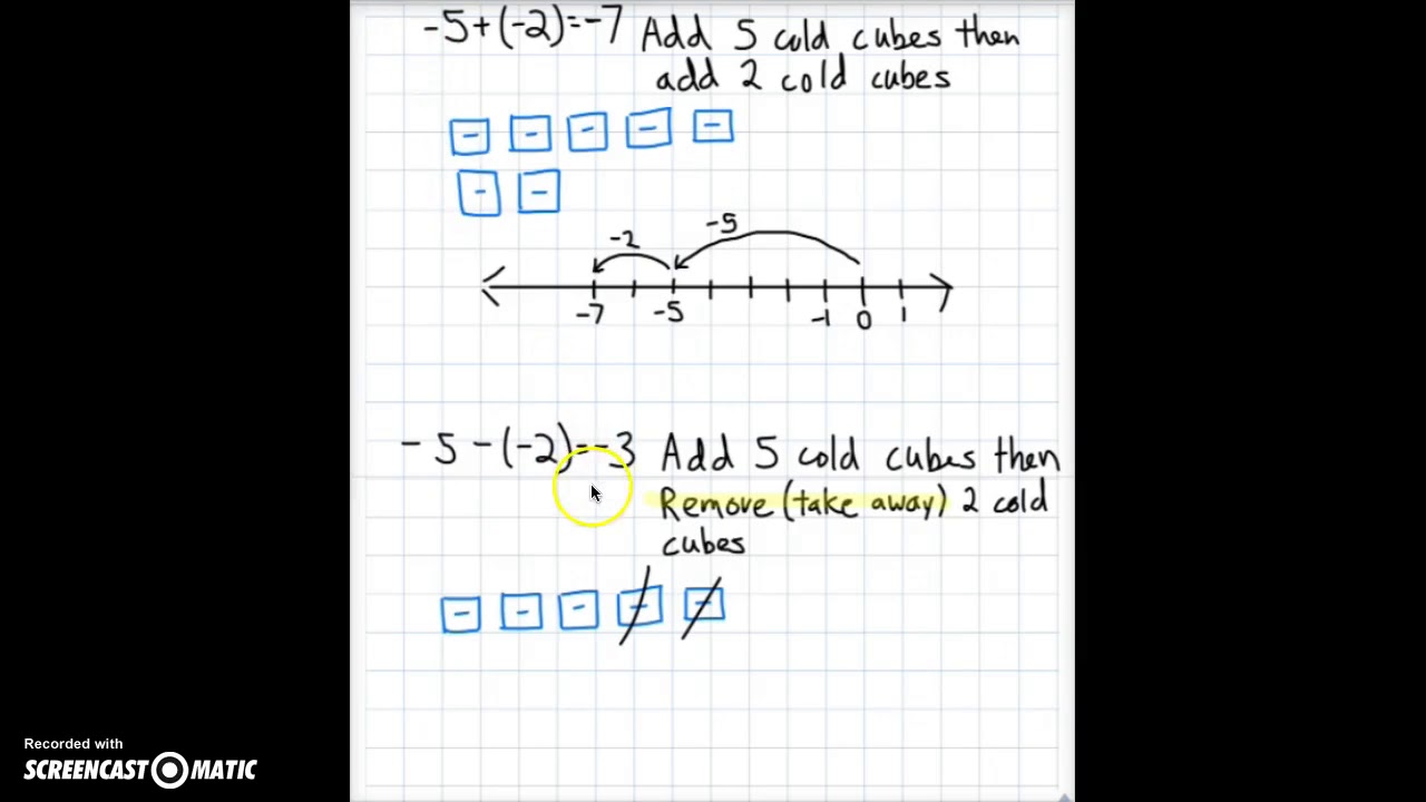 Models of Addition and Subtraction of Integers