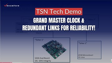 TSN in Action: gPTP and FRER Technologies Demonstrated