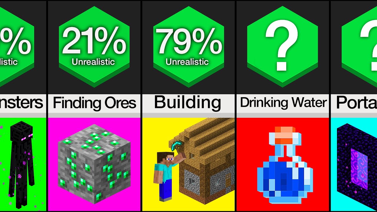 Comparison: If Minecraft Was Actually Realistic