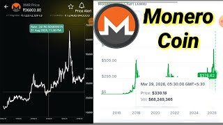 Monero Coin Explained | Monero vs Bitcoin