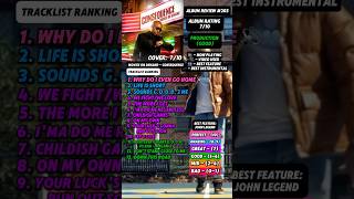 Album Review #203 - Movies On Demand By Consequence #rap #music #hiphop #fyp #consequence #album