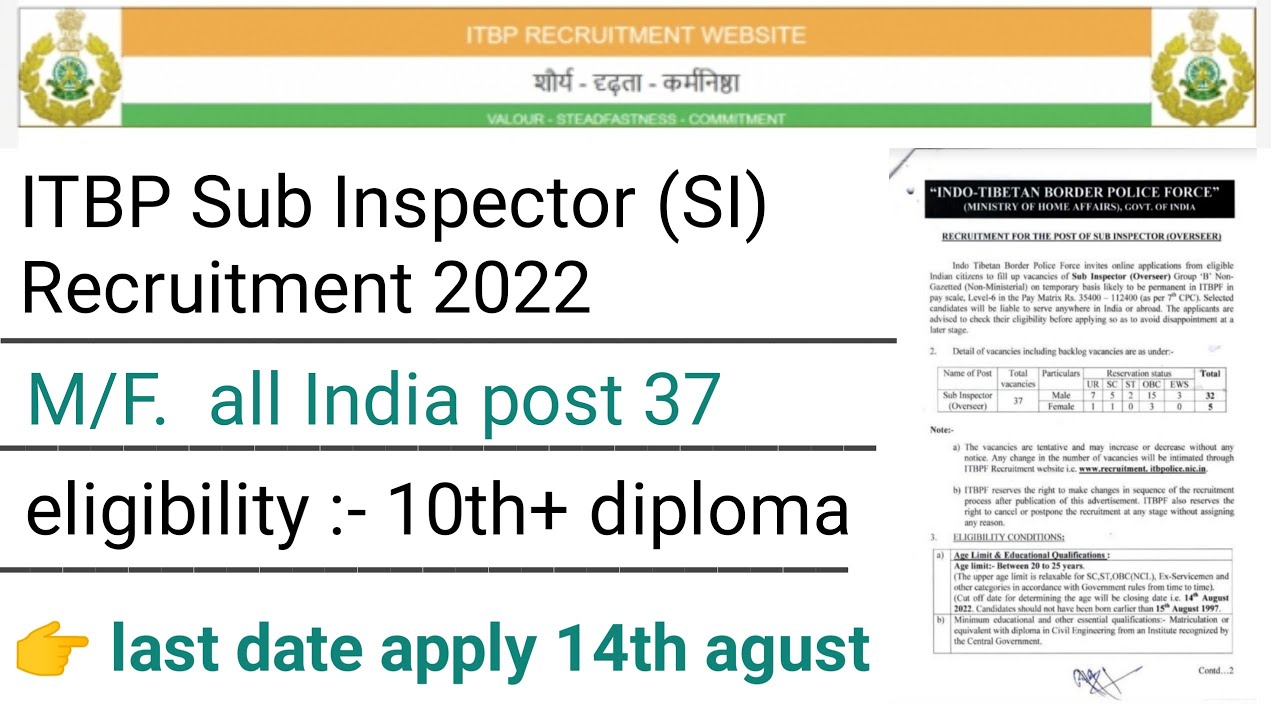 ITBP Sub Inspector (SI) Recruitment 2022