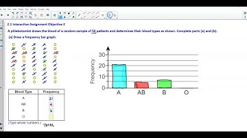 Math 14 2.1 Objective 2: Draw a frequency and relative frequency bar graph.