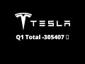 Отчет доставки и производства тесла за первый квартал 2022 акции тесла Tesla акции