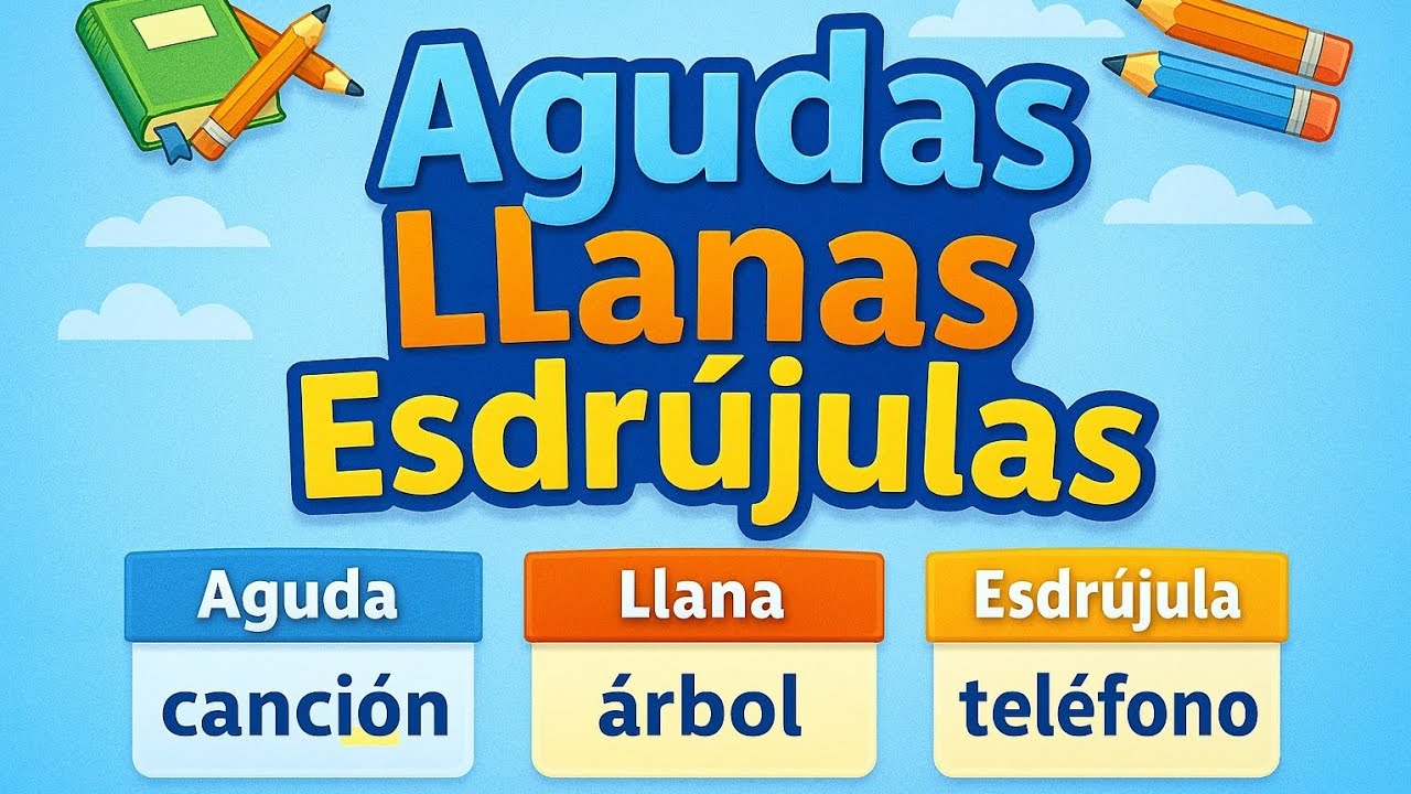 Palabras Agudas, Llanas y Esdrújulas | Aprende Fácil y Rápido para Primaria