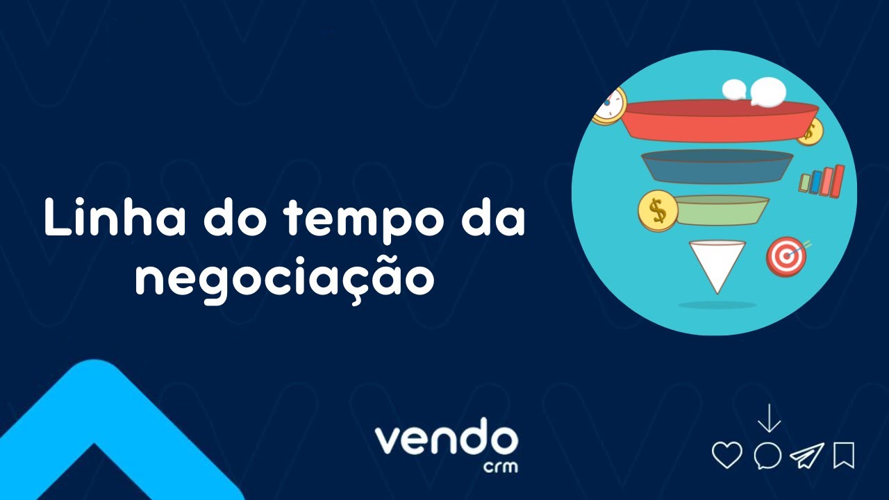 Linha do tempo da negociação