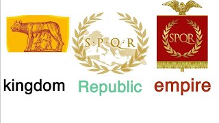 The evolution of government systems in Rome