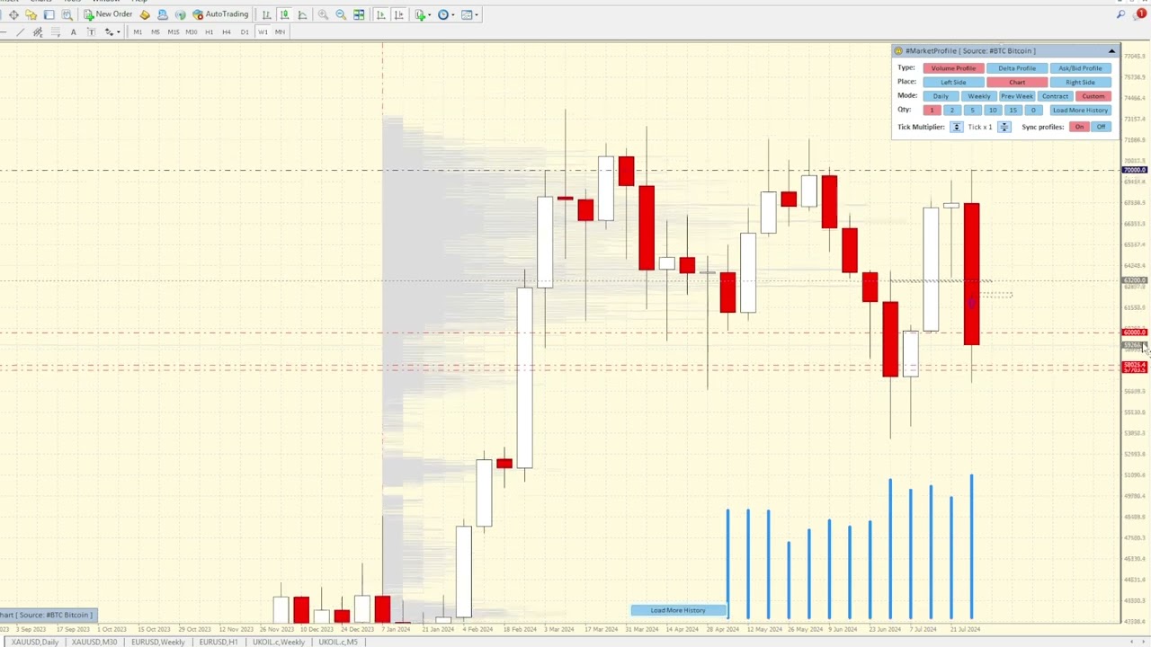 SELL OFF фондовых индексов и при чем здесь Биткоин