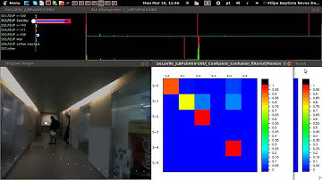 SeloVis- Visual Place recognition