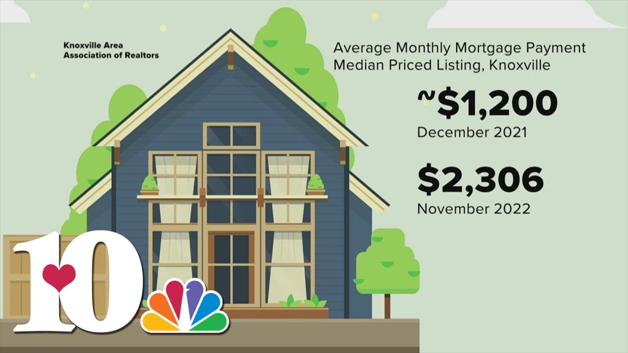Average mortgage payment rises in Knoxville YouTube