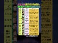 娘のいない私に娘が出来た...嫁&bull;婿への愛が止まらない有名人