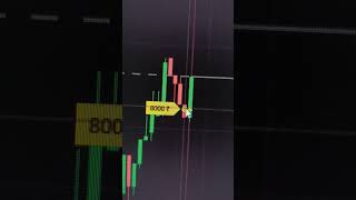 Binary Options Trading Signals | Binomo Trading | Binomo Trading Strategy virals youtubeshorts