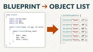OOP Week 1 Class and Constructor with help of small application including lists data structure
