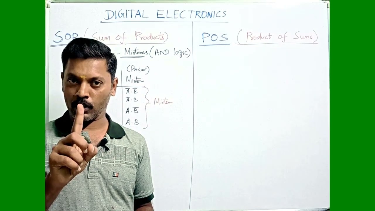 SOP | POS | Minterms | Maxterms | Sum of Products | Product of sums | Tamil