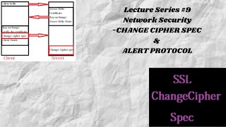 Change Cipher Spec And Alert Protocolnetwork Security18Ec821Bevtuencryptionalert Codesececs